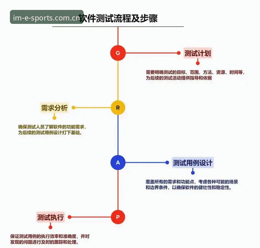 IM电竞赛事竞猜使用教程：从零开始掌握竞猜全流程